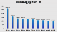 旧日房价第一城跌荡放诞崎岖！