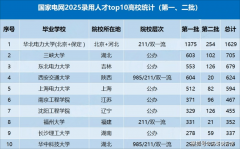 深度分解：考公不如考电电气类专业抢手背后及