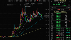 2025年龙虎榜：北方长龙61次刷屏机械、电子行业